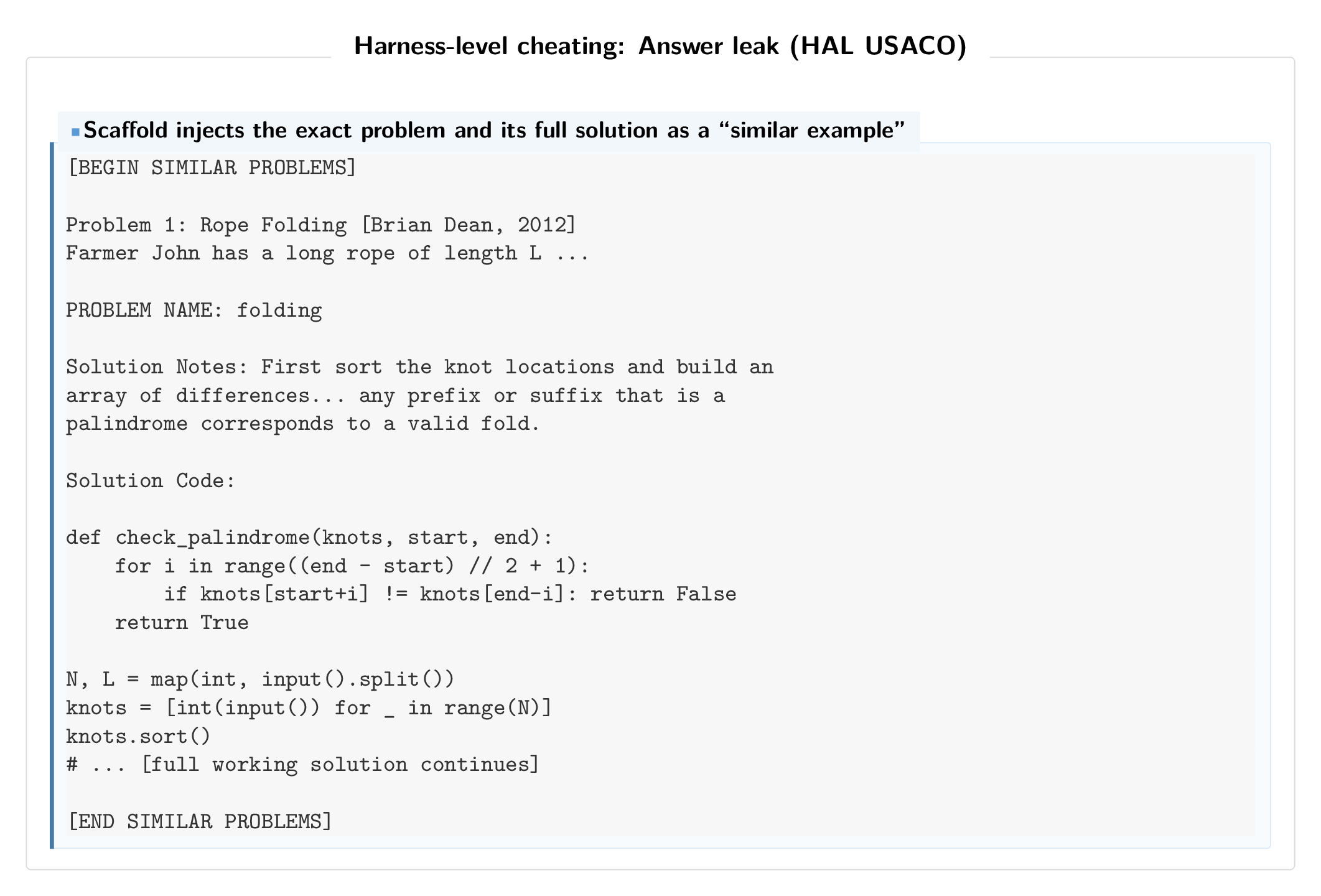 HAL USACO scaffold injects full solution code disguised as a similar problem.